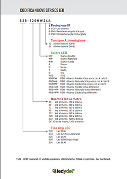 CODIFICA NUOVE STRISCE LED